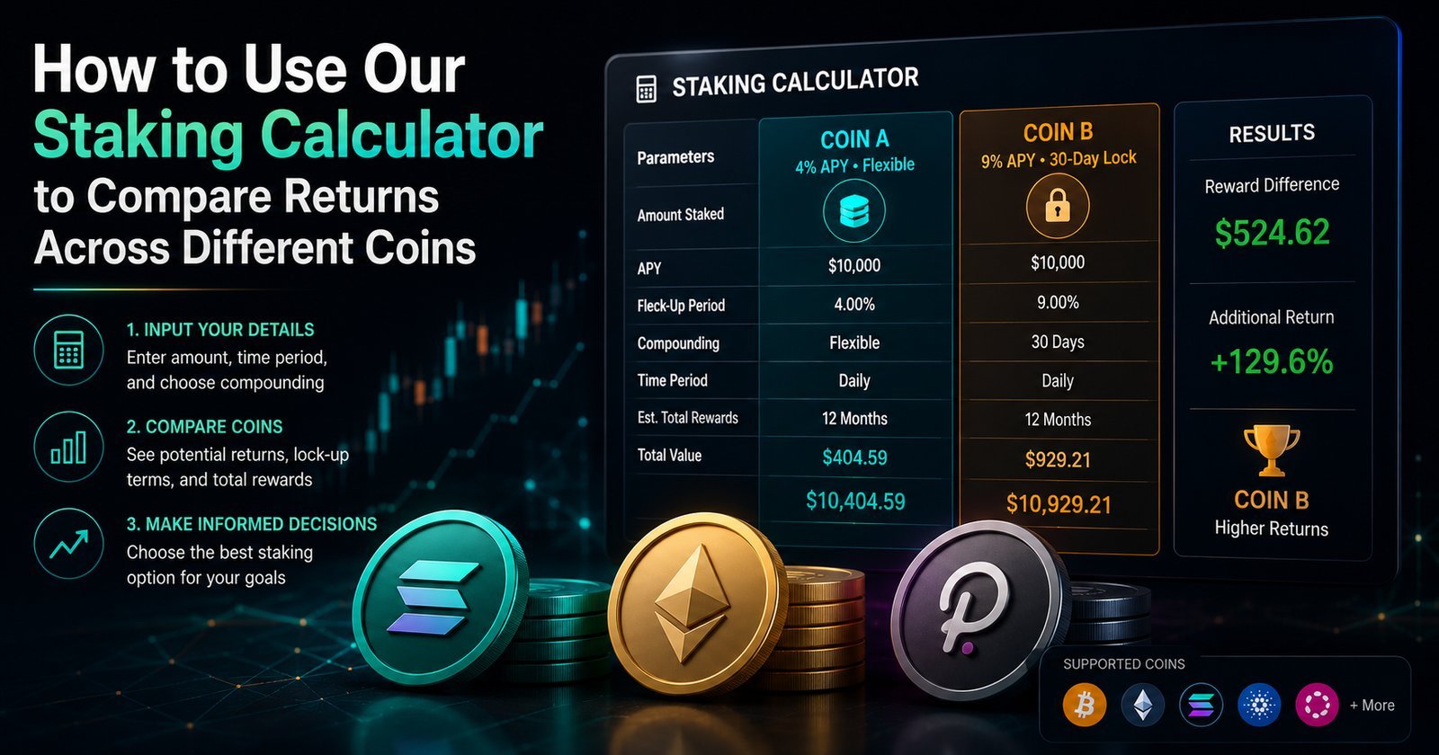 How to Use Our Staking Calculator to Compare Returns Across Different Coins